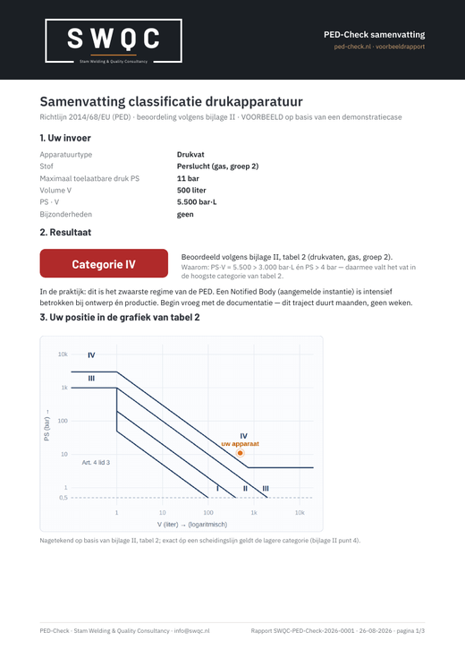 Voorbeeld gratis samenvatting, pagina 1